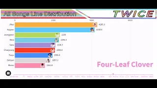 TWICE ALL SONGS LINE DISTRIBUTION "SHORT"  #linedistribution #twice