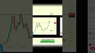 💥Análisis técnico de la actual corrección de Bitcoin💥