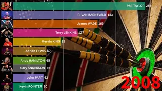 TOP 10 DARTS 180s||WORLD CHAMPIONSHIP 2008 - 2020