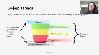 Управление запасами со Stock-M: буфер запаса и динамическое управление буфером