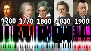 From 1700 to 1900 - 200 Years of Music