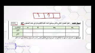 ١١ - مبدأ باولي للاستبعاد @hala_chemistry