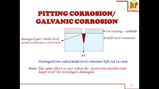 How does Pitting corrosion occur? /Localised corrosion: Electrochemical corrosion