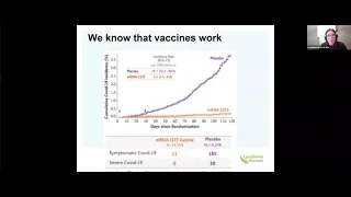 COVID-19 & Lymphoma / CLL - Vaccine update for patients