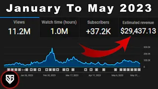 Here's How Much My Small YouTube Channel Made In 5 Months