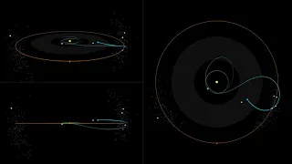 Lucy mission trajectory from multiple angles