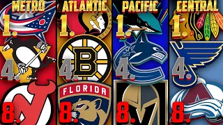 FINAL NHL Division Standings Predictions! | 2024 NHL Season