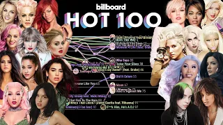 ULTIMATE MAIN POP GIRLS: Billboard Hot 100 Chart History (1998-2021)