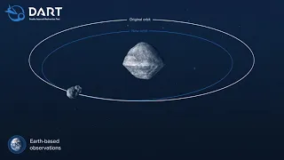 NASA DART Animated Infographic