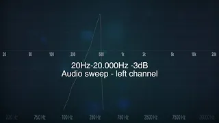 20Hz to 20.000Hz Audio sweep left channel -3dB