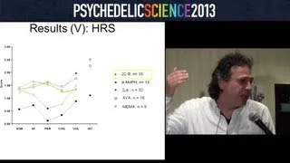 2C-B: Subjective Effects and Potential Clinical Uses - Jose Carlos Bouso