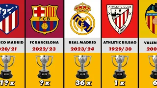 All Winners La Liga (1928-2024) Spanish Champions