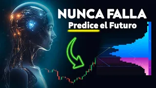 NUEVOS Indicadores Que Predicen el Futuro Exacto en TradingView ( IA Hacks )