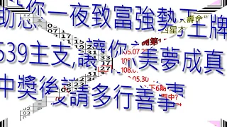 【賀來電彩友再中14,24,36,39】539只要有先見之明,就能坐享其成,本期539四星主支神準無比不得不信,今彩539專家團隊絕對有把握讓你獨佔鰲頭。 1100831s1