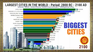 LARGEST CITIES IN THE WORLD | 2800 BC - 2100 AD