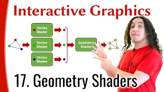 Interactive Graphics 17 - Geometry Shaders