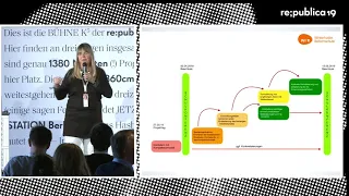 re:publica 2019 – Maike Schubert: Gute Schule in der digitalen Welt I: Winterhuder Reformschule