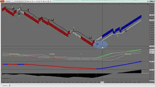 Weekly Update for NQ Intraday Futures Trading
