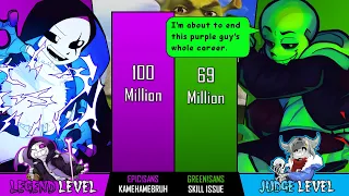 Epic Sans VS Green Sans Totally Serious Power Levels ඞ