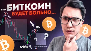 БИТКОИН ⚠️ МЕГА-СИГНАЛ на РАЗВОРОТ ... Пауэлл, USDT и Альты