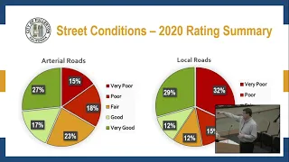 Fullerton Special City Council Meeting - April 13, 2021