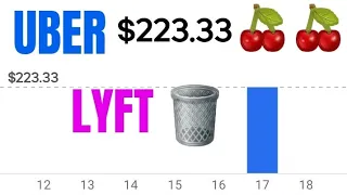 💰 🍒  5hrs UberX 🚘 Cherry-Picking! Lyft was throwing TRASH 🗑