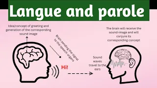 Langue and parole in linguistics || Ferdinand De Saussure || Langue and parole concepts