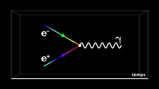 Électrodynamique quantique et Diagrammes de Feynman