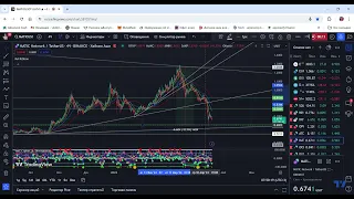 Коррекция рынка перед Халвингом