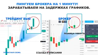 А РАЗВЕ ТАК МОЖНО БЫЛО? НАГИБАЕМ БИНАРНЫЕ ОПЦИОНЫ!