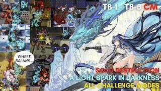 Ling SOLOS the ENTIRE event | ALL STAGES Challenge Mode SOLO Clear [Arknights]