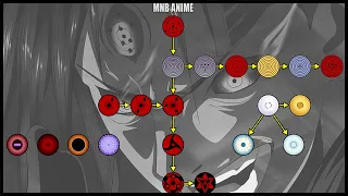 All Dojutsu Tree (MNB ANIME)