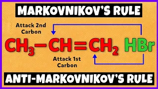 Markovnikov's Rule | Anti-Markovnikov's Rule | Mechanism