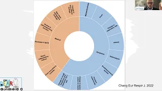 ELF/EMBARC Bronchiectasis Patient Conference 2023 Session 4 - Bronchiectasis through the life stages