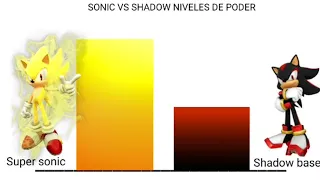 Sonic vs Shadow [power levels/niveles de poder]