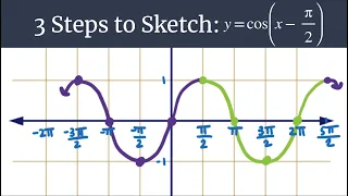 3 Steps to Sketch Advanced - y=cos(x-(pi/2))