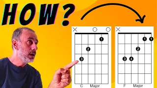 Beginners! Make Your Guitar Chord Transitions Smoother Key Of C Major