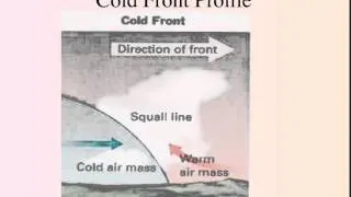 cold & warm fronts