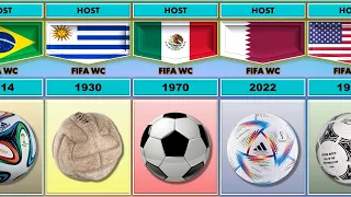 Evolution of Official FIFA World Cup Balls 1930-2022