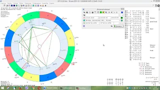 Астропрогноз на 18 мая 2019 года