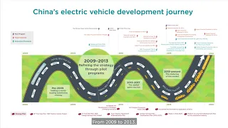 China’s electric vehicle development journey