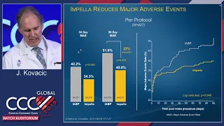 (Board Review) - LV Support During PCI - Dr. Kovacic