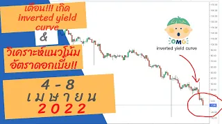 วิเคราะห์ เตือน inverted yield curve มาแล้ว!! เส้นทางอัตราดอกเบี้ย อาทิตย์ที่ 4-8 เมษายน 2022 EP.83