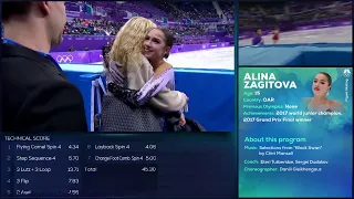 Alina Zagitova Olymp 2018 SP Black Swan 1 82.92 E