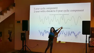 Wavelet analysis of financial datasets -Boryana Bogdanova