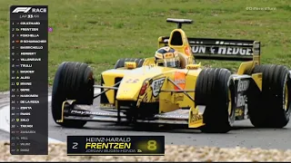 If The 1999 European Grand Prix Had Modern Graphics