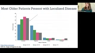 Age Bias in Cancer Care for Women with Breast Cancer: How Can We Make it Better?