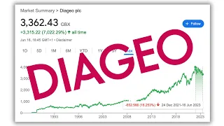Diageo Stock Analysis 2023 Quick Take