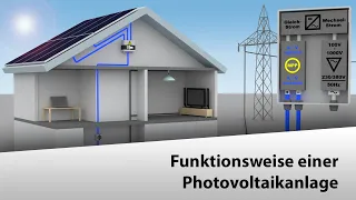 [🇩🇪] Funktionsweise einer Photovoltaikanlage