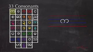 Burmese Reading and Writing: Consonants